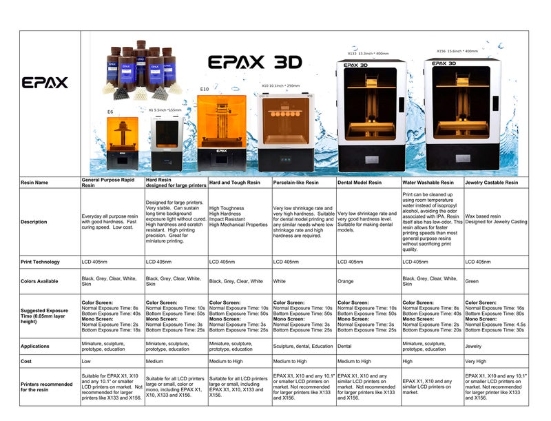 EPAX 3D Printer Hard Resin for LCD 3D Printers, 1KG Grey - Image 5